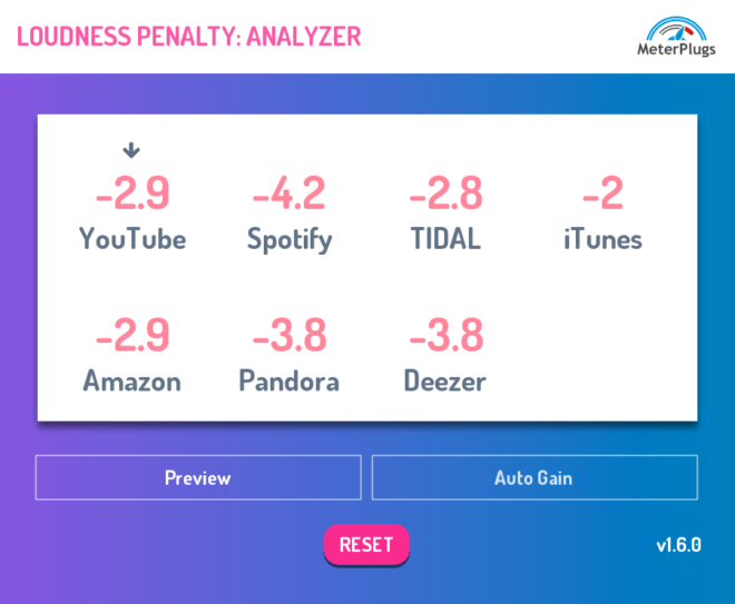 download pandora for mac os x download pandora for mac os x